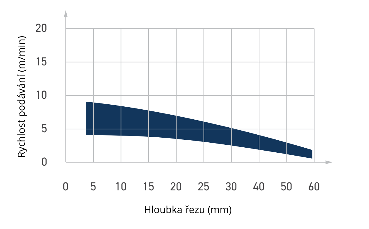 DTB – Diamantové stopkové frézy Z1+1 PRO